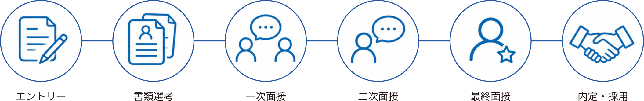 採用までの流れ