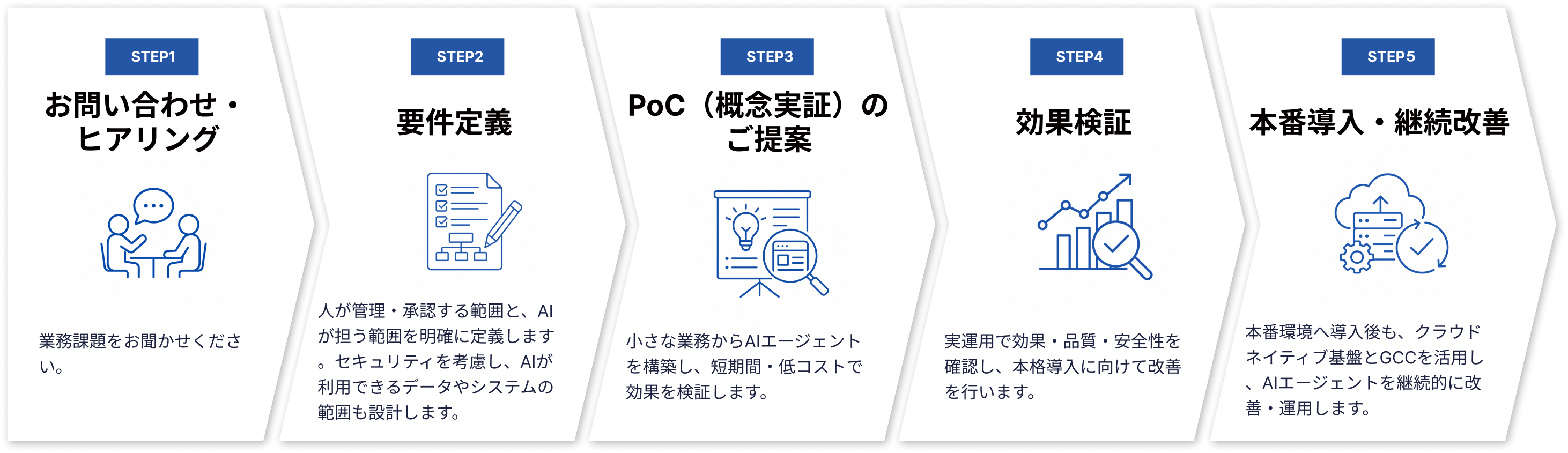 導入の流れ