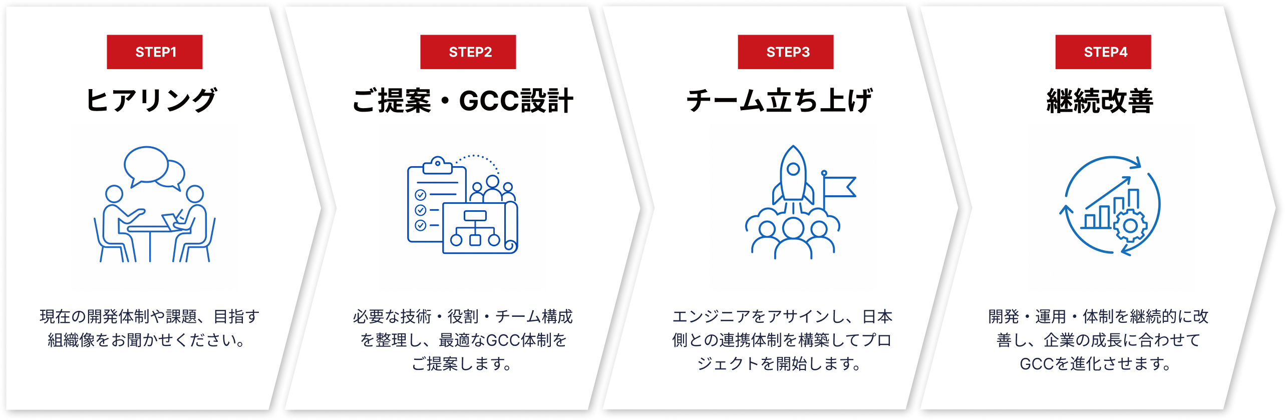 導入の流れ