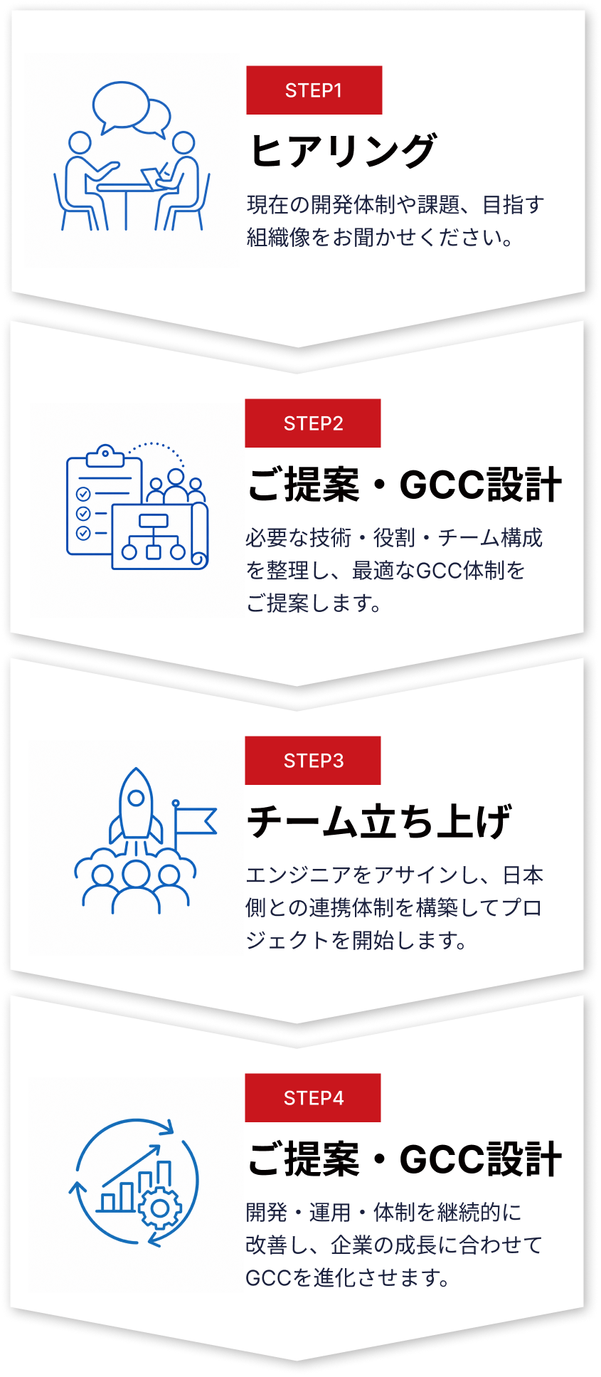 導入の流れ